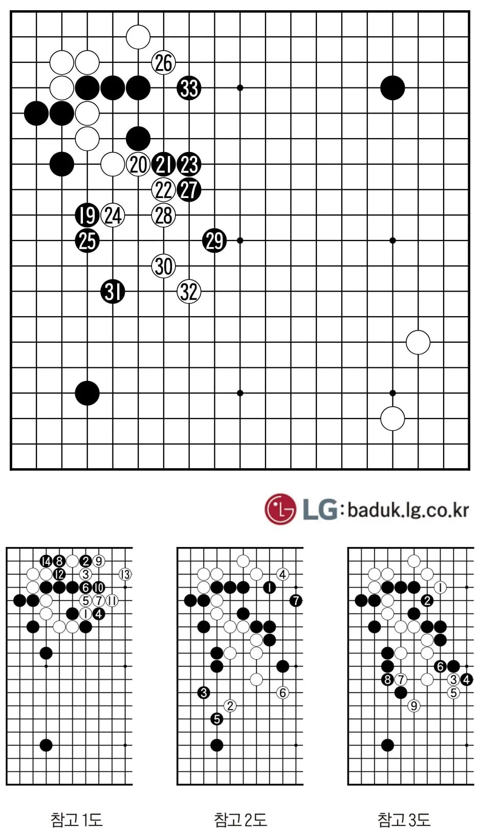[제31회 LG배 조선일보 기왕전] 두터운 전투형