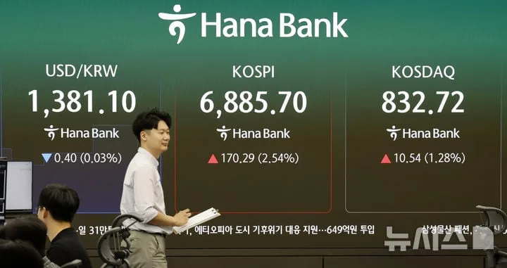 코스피 2%대 상승 출발, SK하이닉스는 4%대 급등