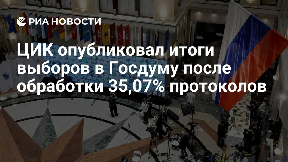 ЕР набирает на выборах 57,39% голосов после обработки 35,07% протоколов