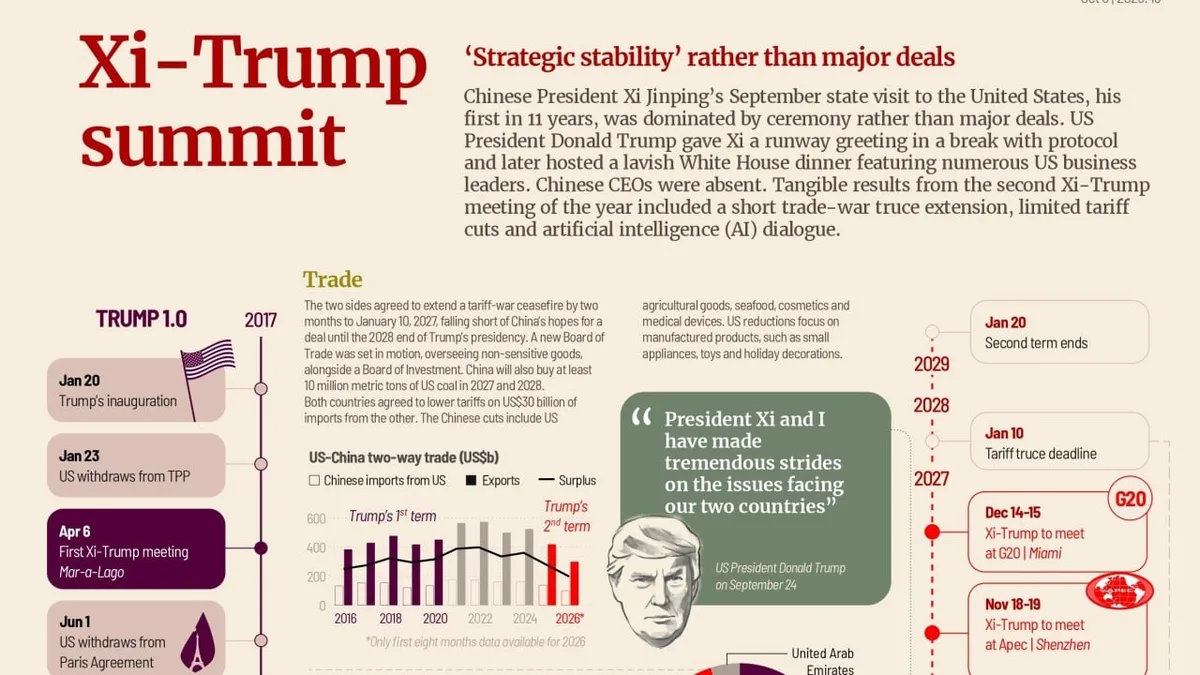 Xi-Trump summit outcomes