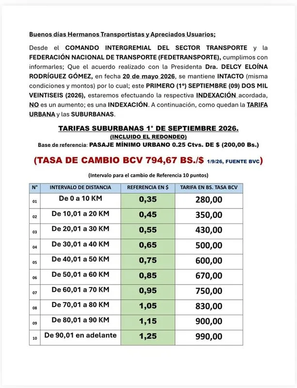 Ajuste de tarifa del pasaje urbano desde este martes 1 de septiembre