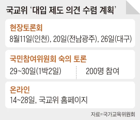 정부, 8년만에 ‘대입 개편 숙의 토론회’ 나선다