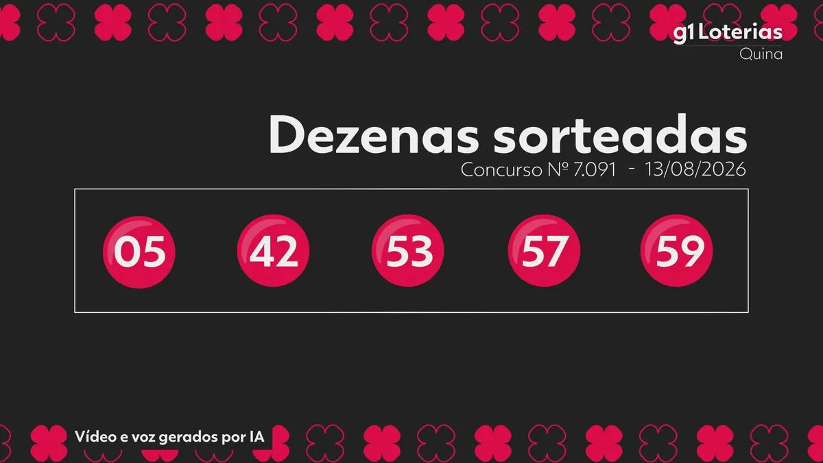Quina hoje: resultado do concurso 7091 e números sorteados