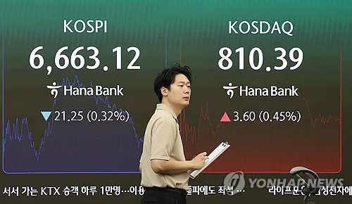 코스피, 나흘째 내려 6,620대 마감…코스닥은 사흘만 반등