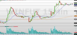 Mini-índice (WINV26): confira suportes e resistências para o day trade hoje