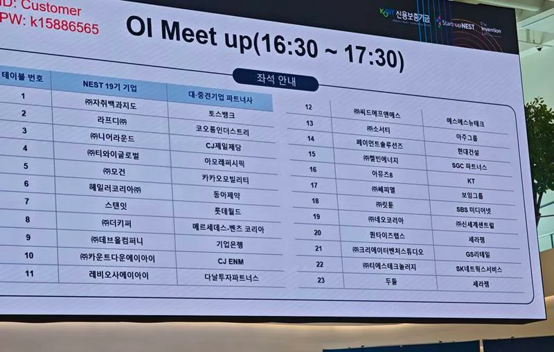신용보증기금 ‘Start-up NEST 19기’, 스타트업+AC/VC+중견/대기업 1:1 밋업 진행