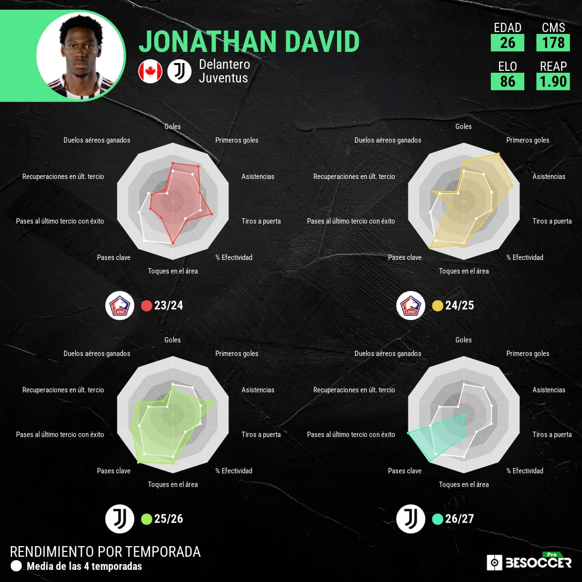 Oficial: Jonathan David, nuevo goleador del Atlético
