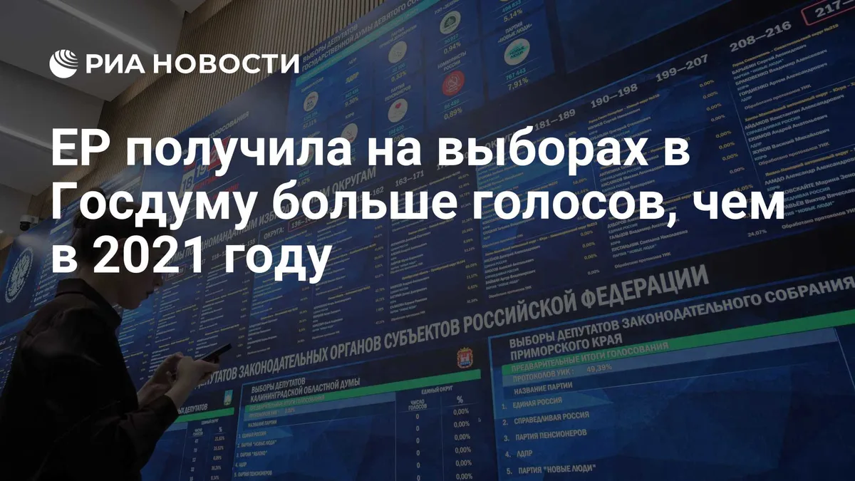 ЕР получила на выборах в Госдуму больше голосов, чем в 2021 году