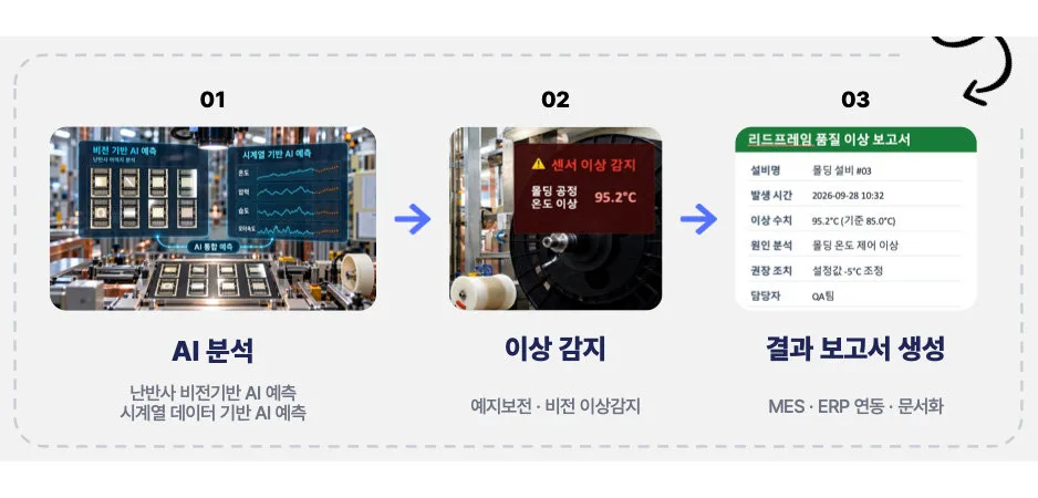 [주간스타트업동향] 인포플라, ETRI 국책과제 선정…제조현장 AI 결함검출 고도화 外