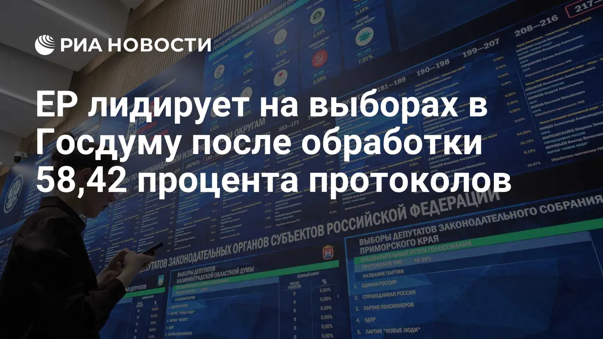 ЕР лидирует на выборах в Госдуму после обработки 58,42 процента протоколов