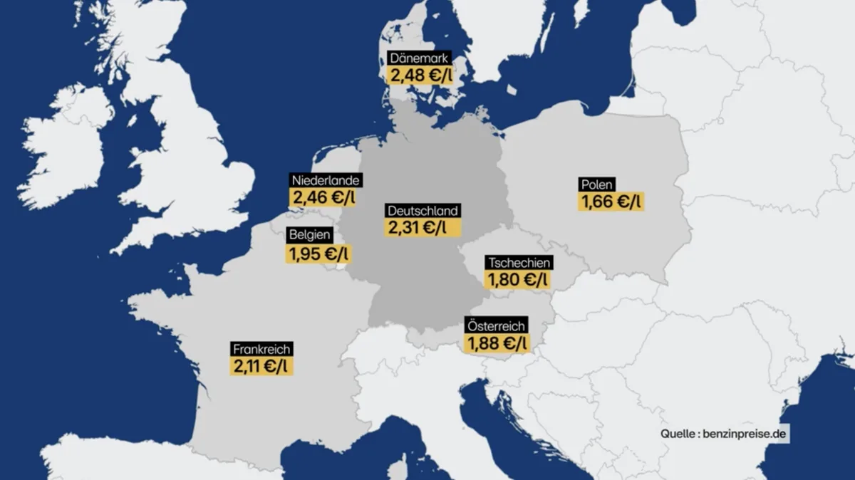 Spritpreise: Warum Benzin in Deutschland so viel teurer ist als bei unseren Nachbarn