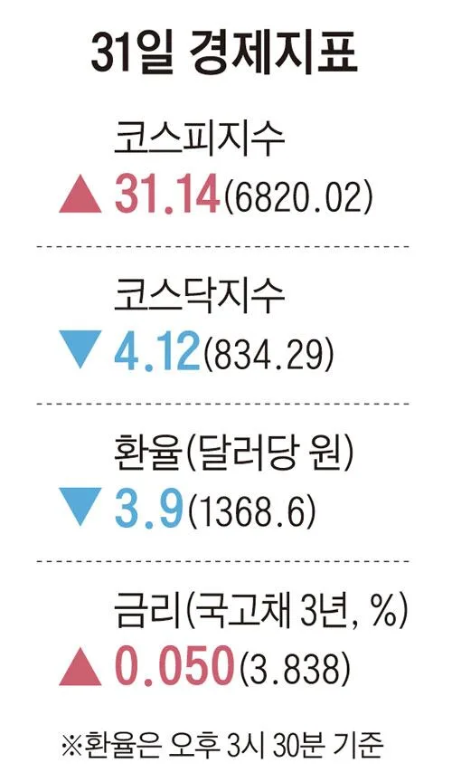[주요경제지표] 2026년 8월 31일자