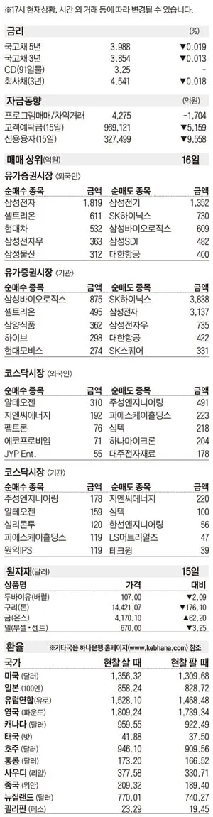 [주식 매매 상위 종목 및 환율] 2026년 10월 16일자