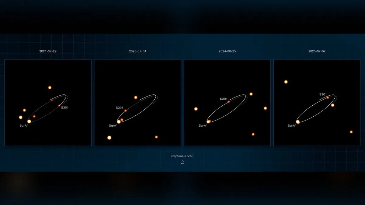 Cientistas descobrem estrela capaz de 'sentir' a rotação do buraco negro da Via Láctea; entenda