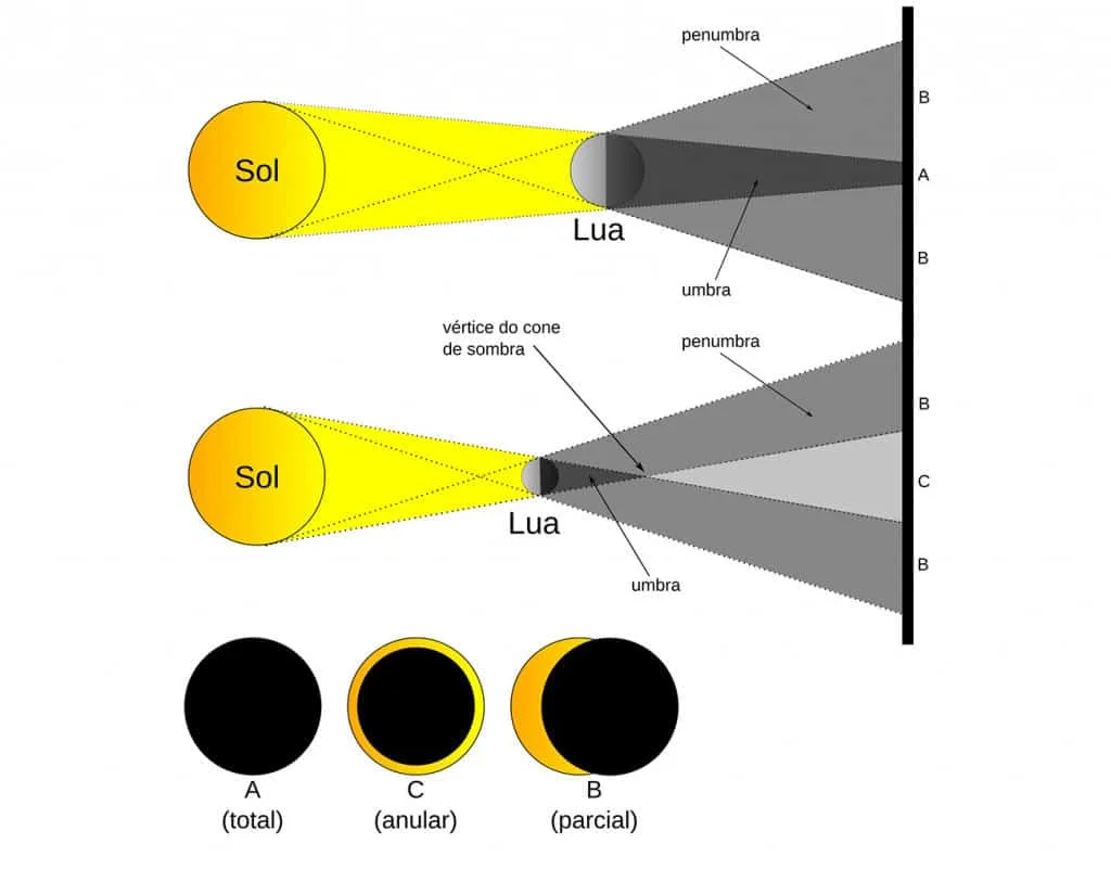É hoje! Saiba tudo sobre o eclipse solar total