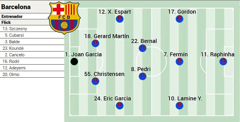 Alineación posible del Barcelona hoy ante el Athletic en LaLiga EA Sports