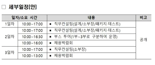 부트캠프 학생들, 서울 코엑스서 반도체·미래차 산업현장 경험