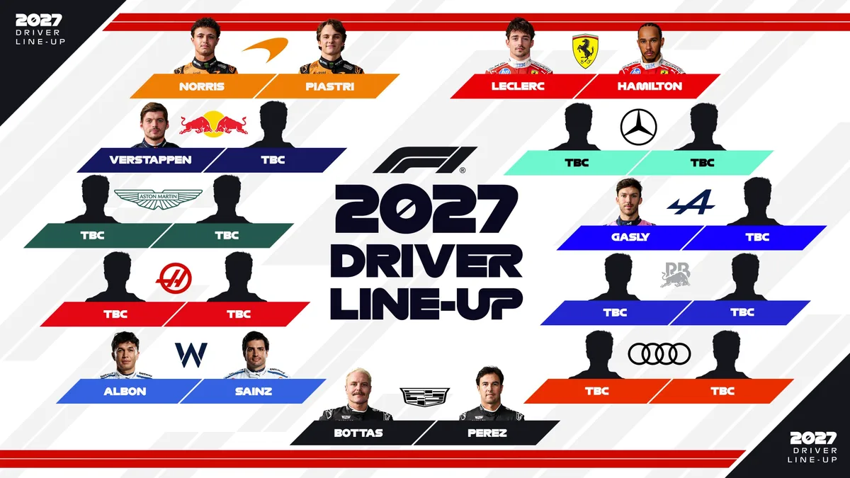 Williams confirmó su dupla de pilotos para el 2027 y quedan 12 butacas vacías en la F1: así está la tabla salarial tras el millonario acuerdo de Sainz