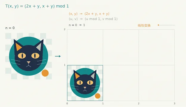 Chinese researchers solve 3D Ghys conjecture with homegrown AI model