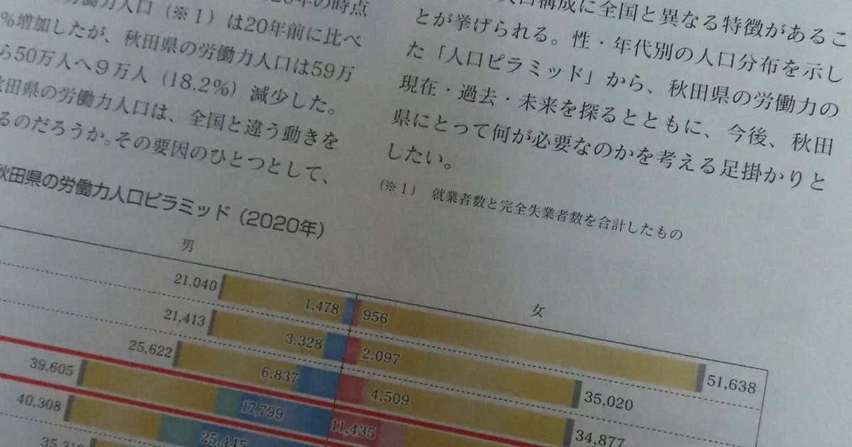 秋田の労働力人口、2050年に半減の見通し シンクタンク発表
