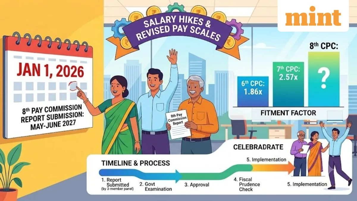 8th Pay Commission: When can government employees expect salary hikes? Check report timeline