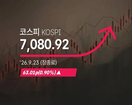 [코스피] 63.01p(0.90%) 오른 7,080.92(장종료)
