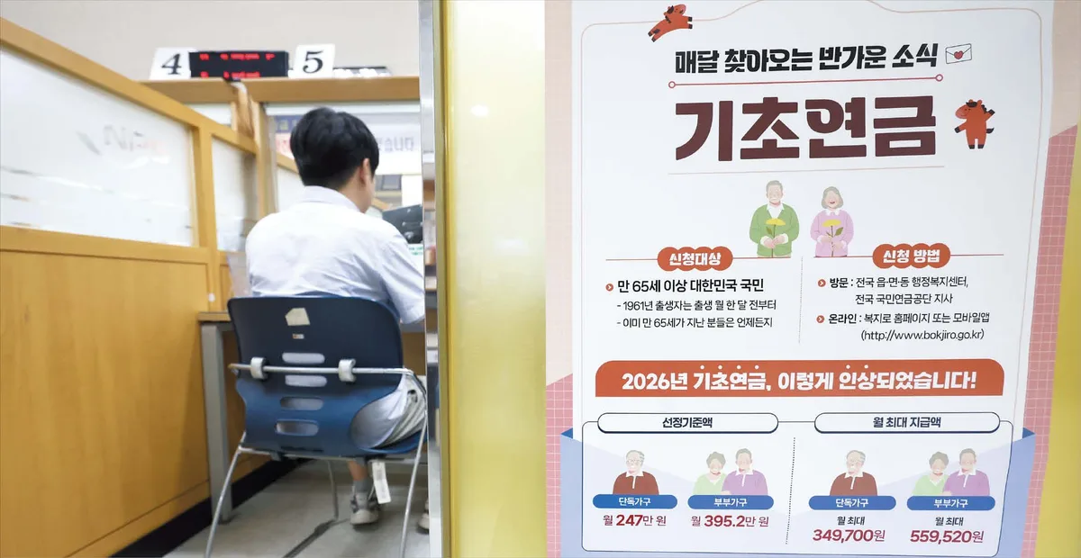기초연금 수급자 35%만 ‘빈곤 노인’