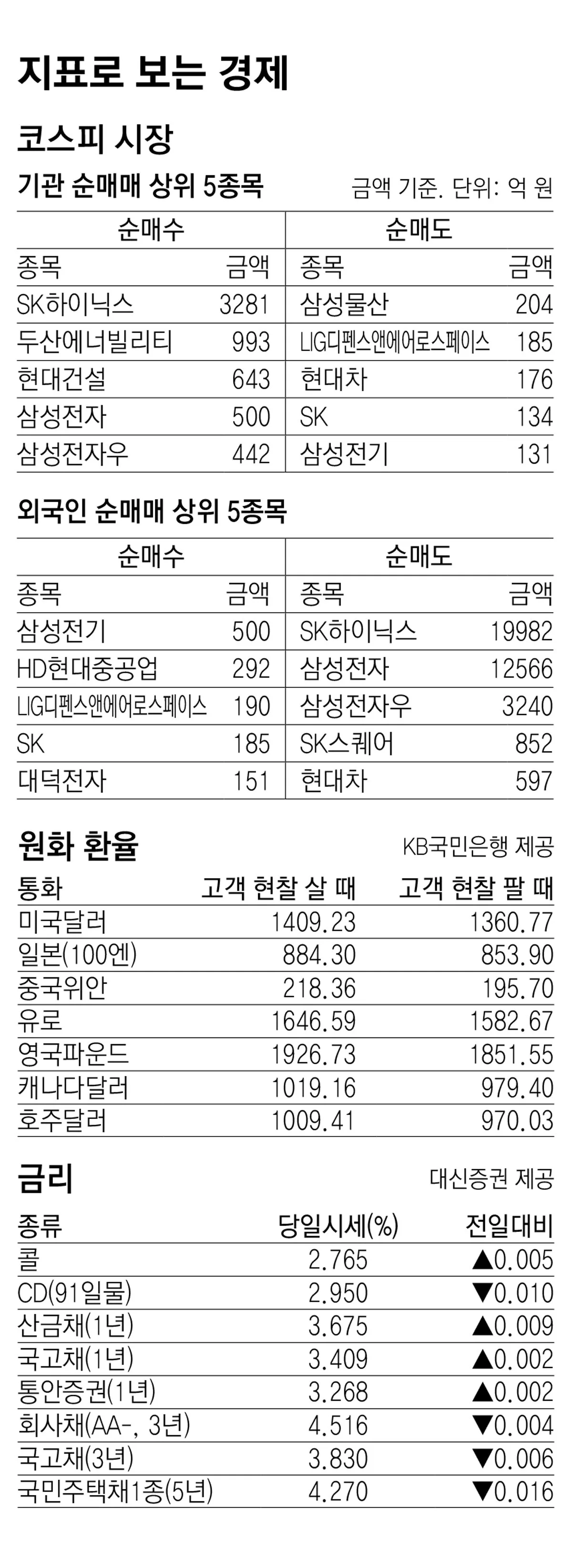 [지표로 보는 경제]8월 26일