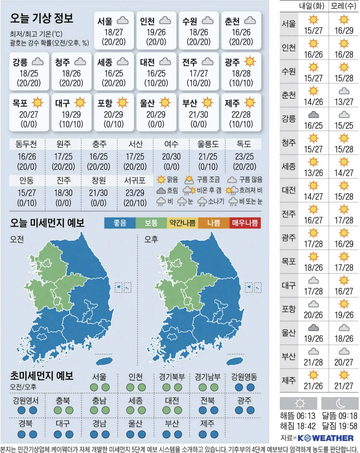 [오늘의 날씨] 2026년 9월 14일