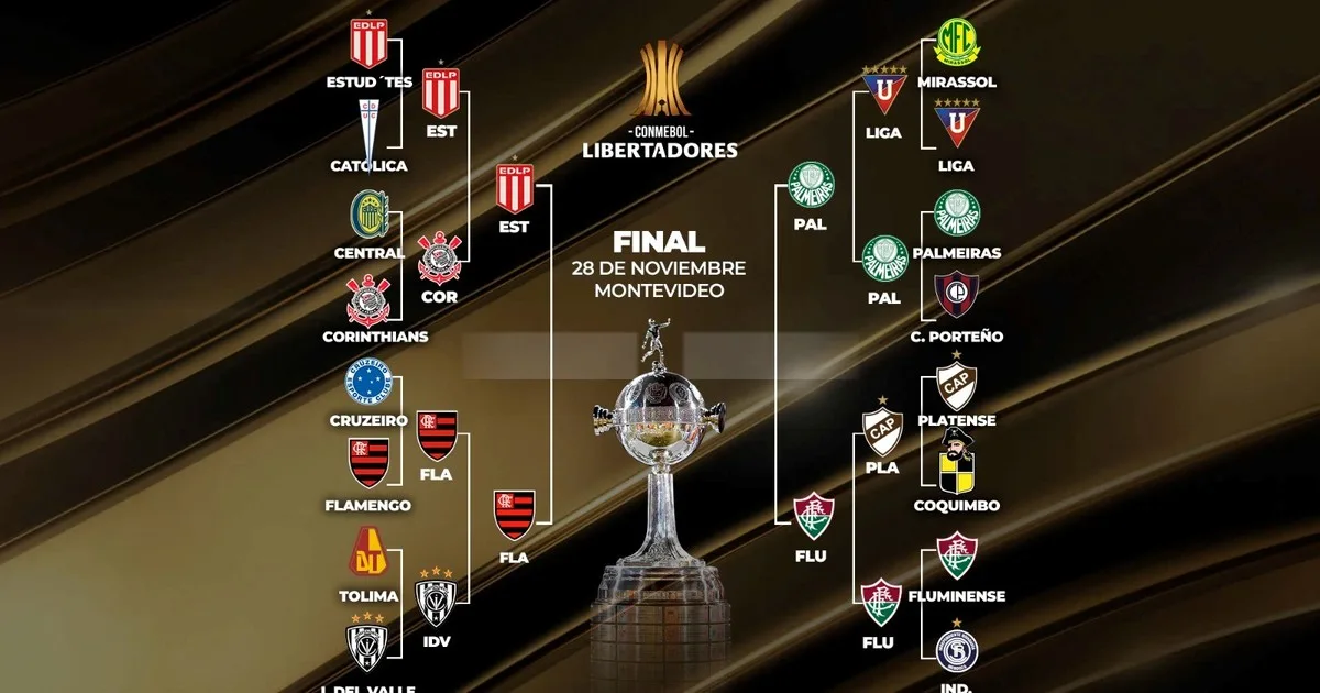 Copa Libertadores: la llave y cuándo es la revancha entre Estudiantes y Flamengo