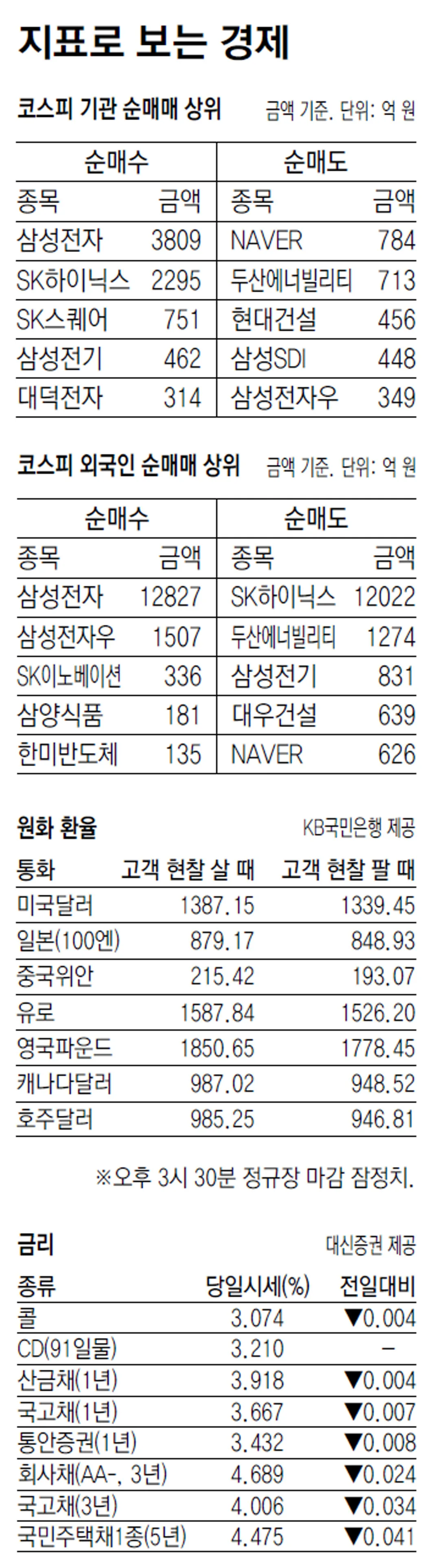 [지표로 보는 경제]9월 24일