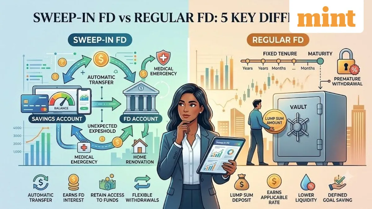 Sweep-in FD vs regular FD: 5 key differences investors should know