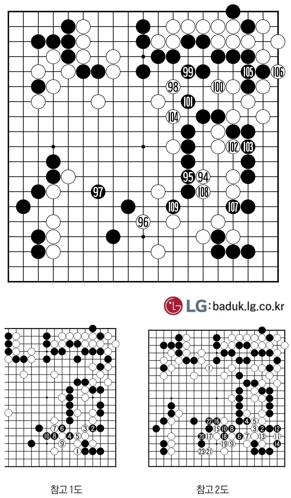 [제31회 LG배 조선일보 기왕전] 패착감