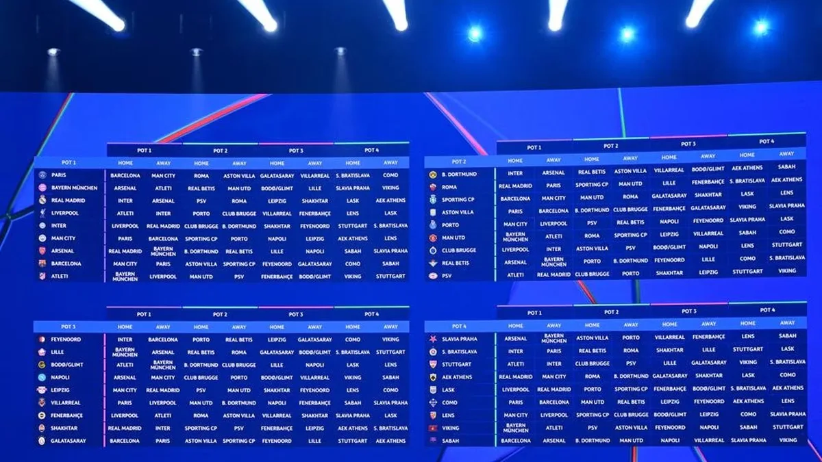 Champions League 2026-2027: fechas de los partidos y quiénes son los rivales de Madrid, Barça, Atlético, Villarreal y Betis