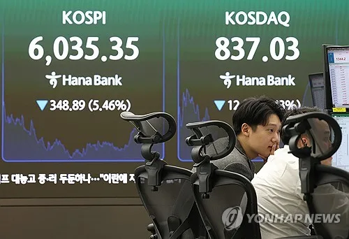코스피, 5.5% 급락 '6천피' 간신히 사수…외국인 4.5조 팔았다(종합)