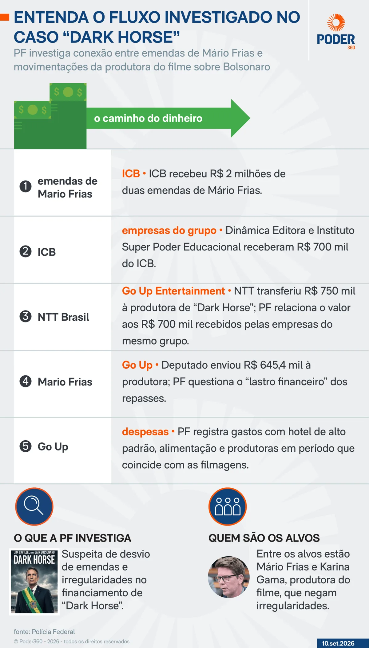 ‘Não serei novo Mauro Cid’, diz produtora de Dark Horse