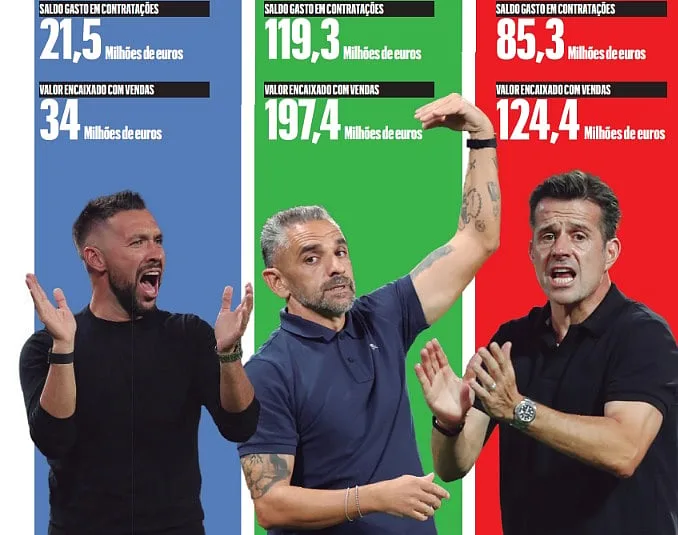 Falta uma semana para o mercado fechar. O que ainda procuram os três grandes?