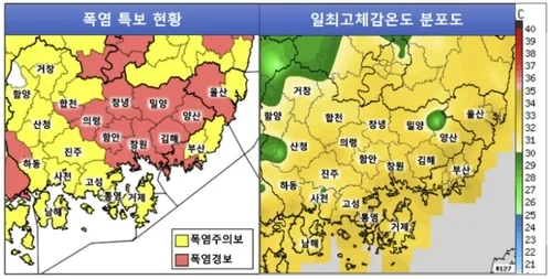 경남 누적 온열질환 300명 넘어…대부분 지역 폭염특보
