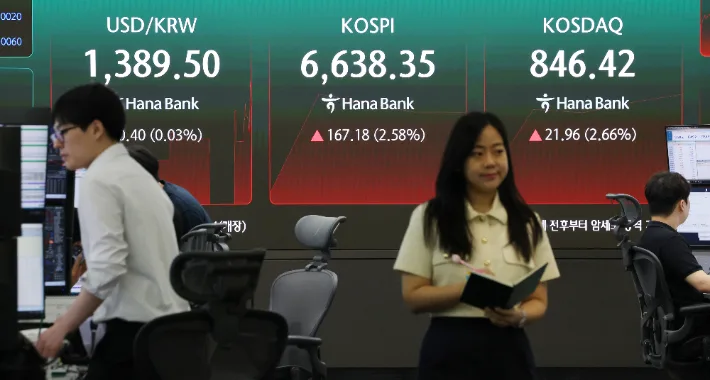 코스피 5.9% 급등해 6800선…코스닥 2% 상승 마감