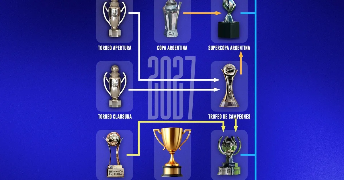 El mapa del fútbol argentino 2027, con ocho títulos en juego