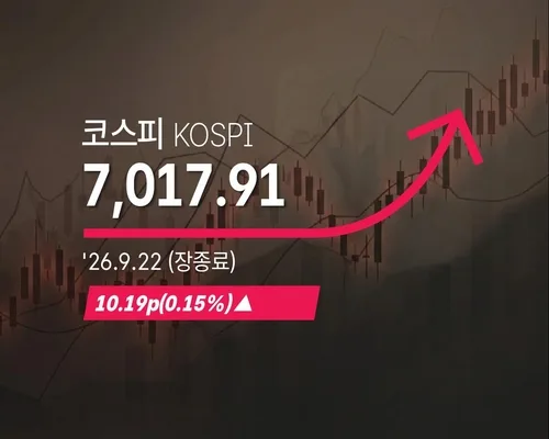 [코스피] 10.19p(0.15%) 오른 7,017.91(장종료)