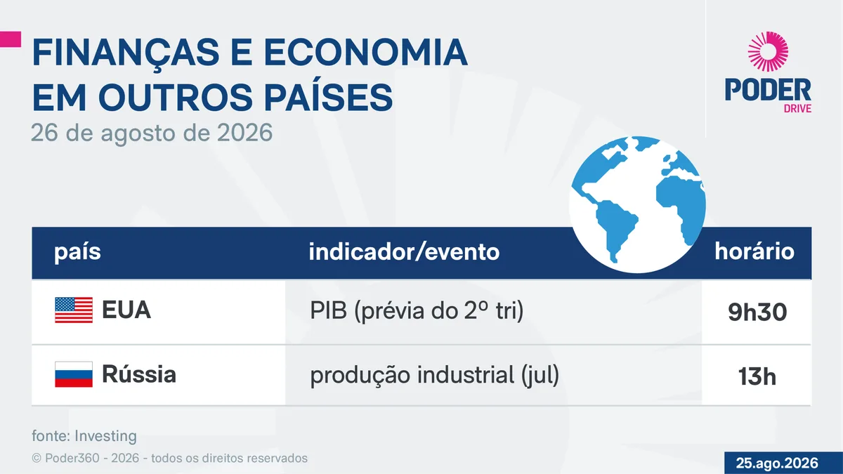 Saiba quais indicadores e balanços saem nesta 4ª feira