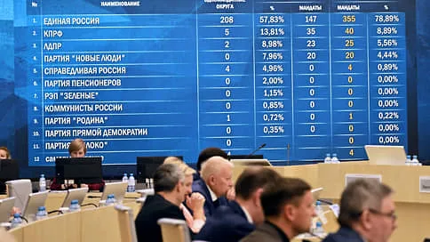 Выборы регионального значения // «Справедливые» на них все дальше от «единых»