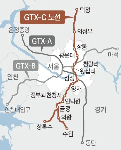 GTX-C, 착공식 2년 8개월 만에 착공
