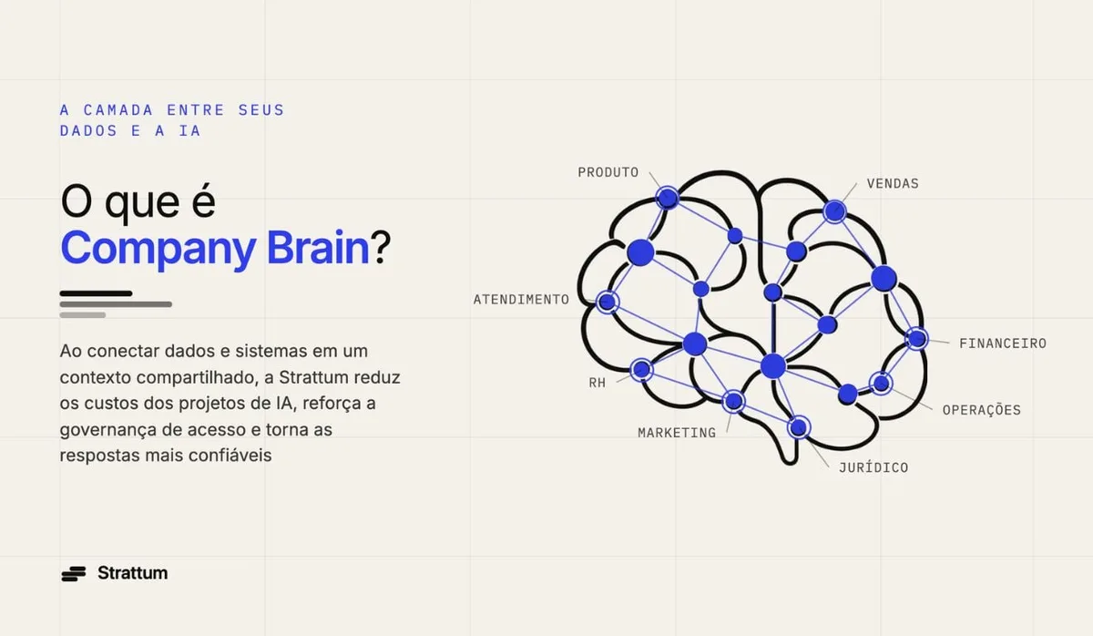 Company Brain conecta o contexto do negócio à inteligência artificial