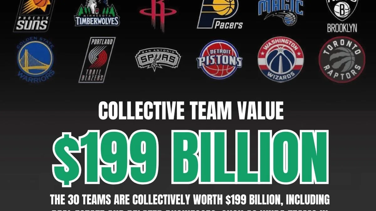 La NBA ya vale casi u$s200.000 millones: cuáles son los equipos más caros y qué impulsa el negocio