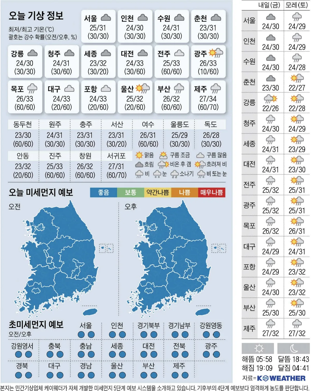 [오늘의 날씨] 2026년 8월 27일