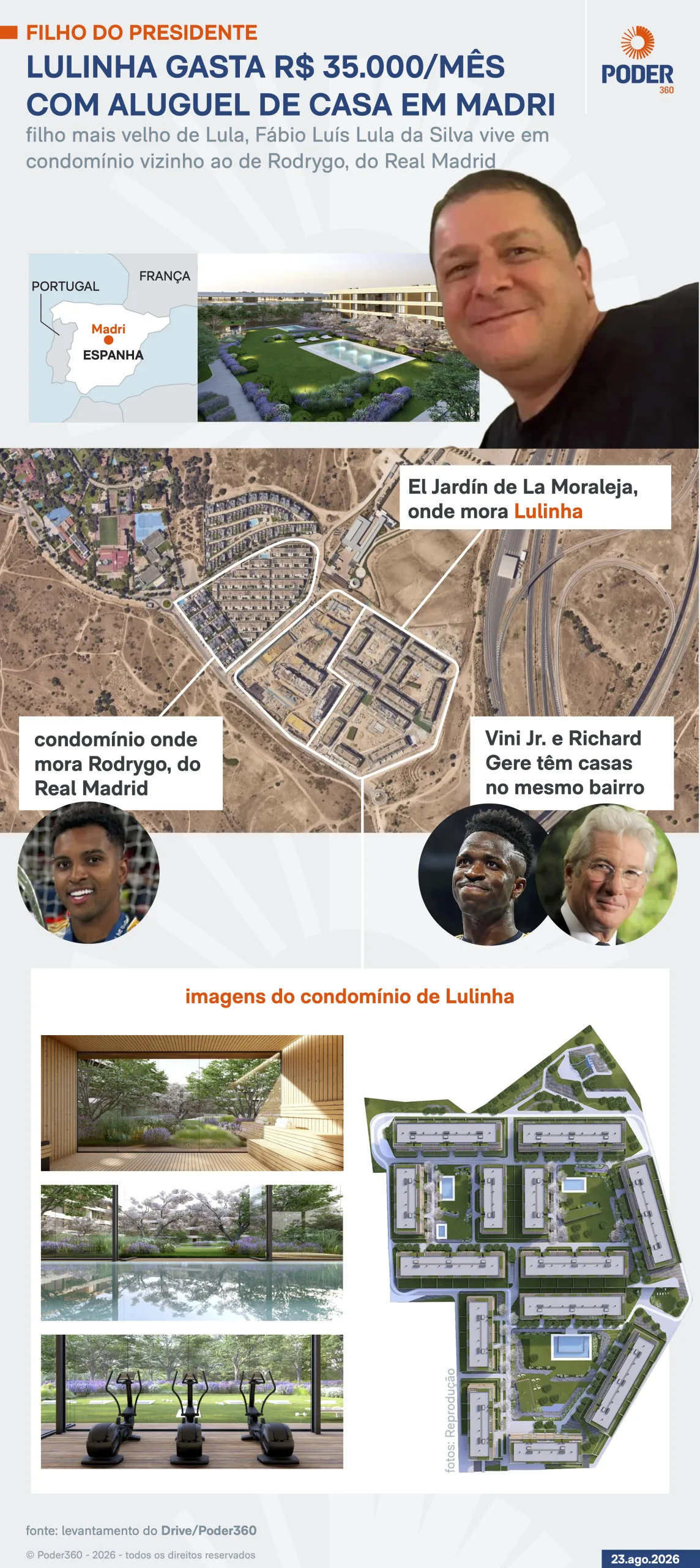 Lulinha é vizinho de Vini Junior e Rodrygo, do Real, em Madri