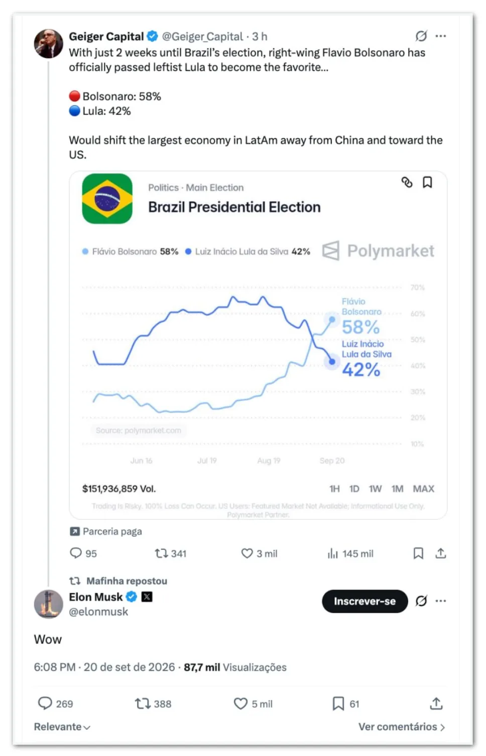 Musk reage com “wow” a subida de Flávio no Polymarket