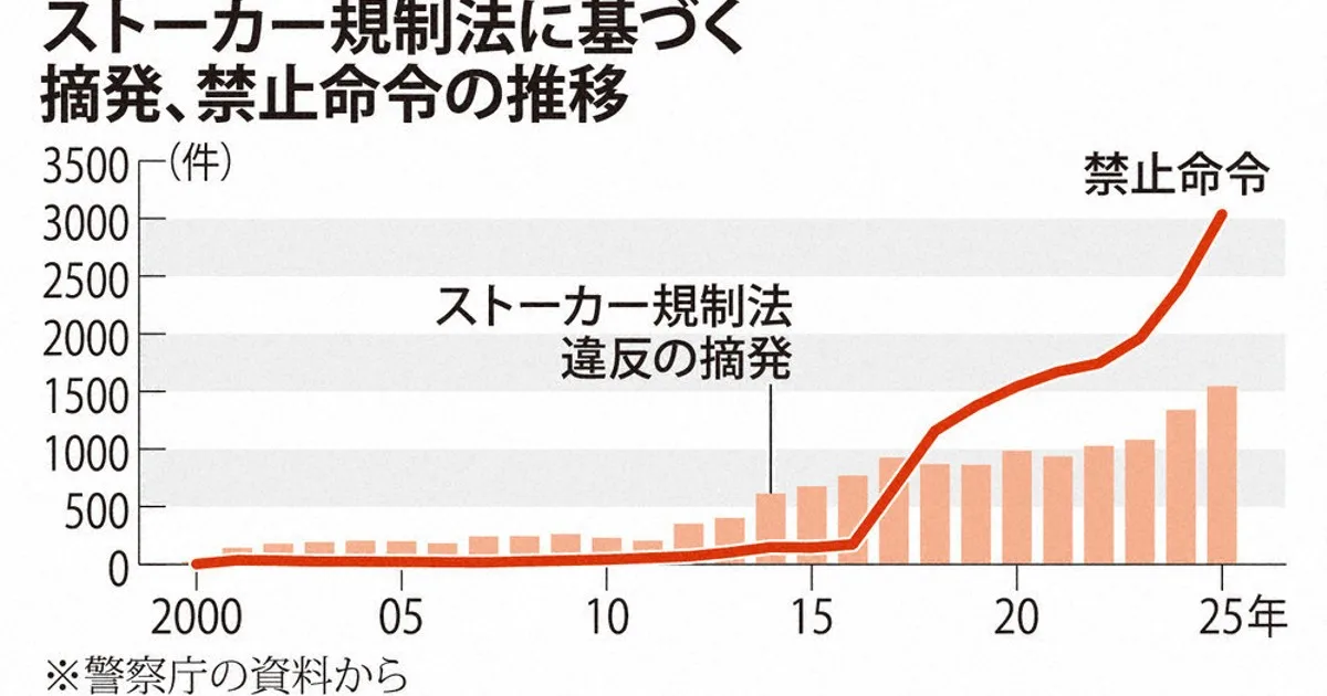 ＜QAで解説＞ストーカーにGPS装着へ 新たな加害者対策とは